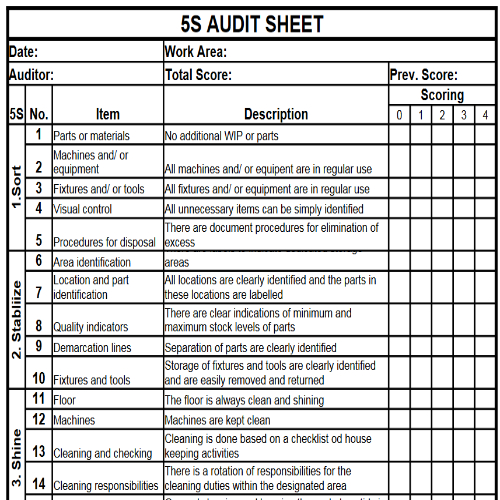 Audit Sheet